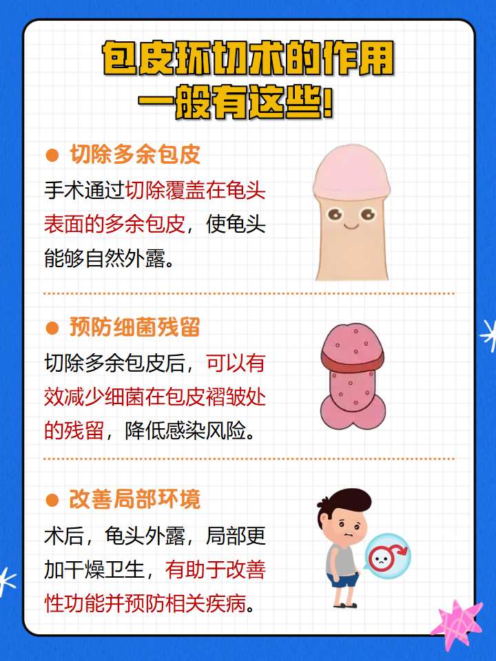 包皮环切正常包皮切包皮包皮环切术需要包皮手术的图片包茎手术图片