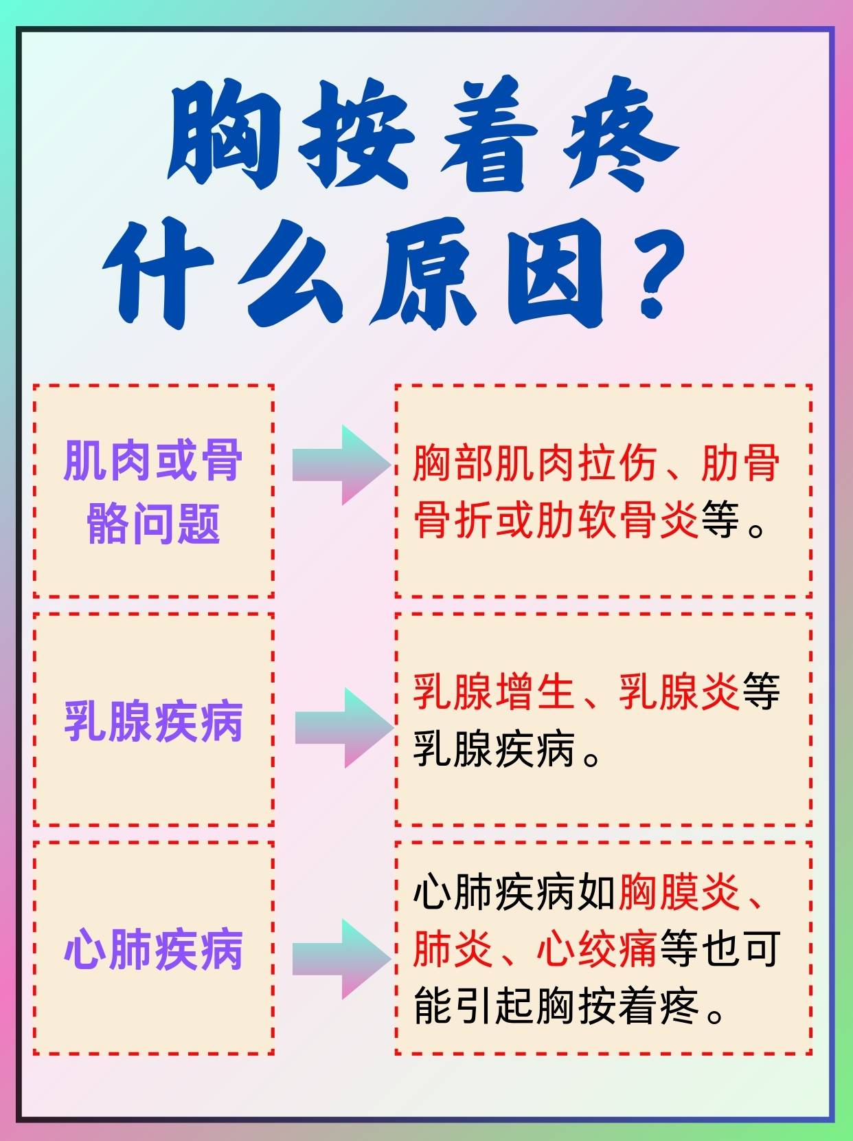 为什么乳房会痛