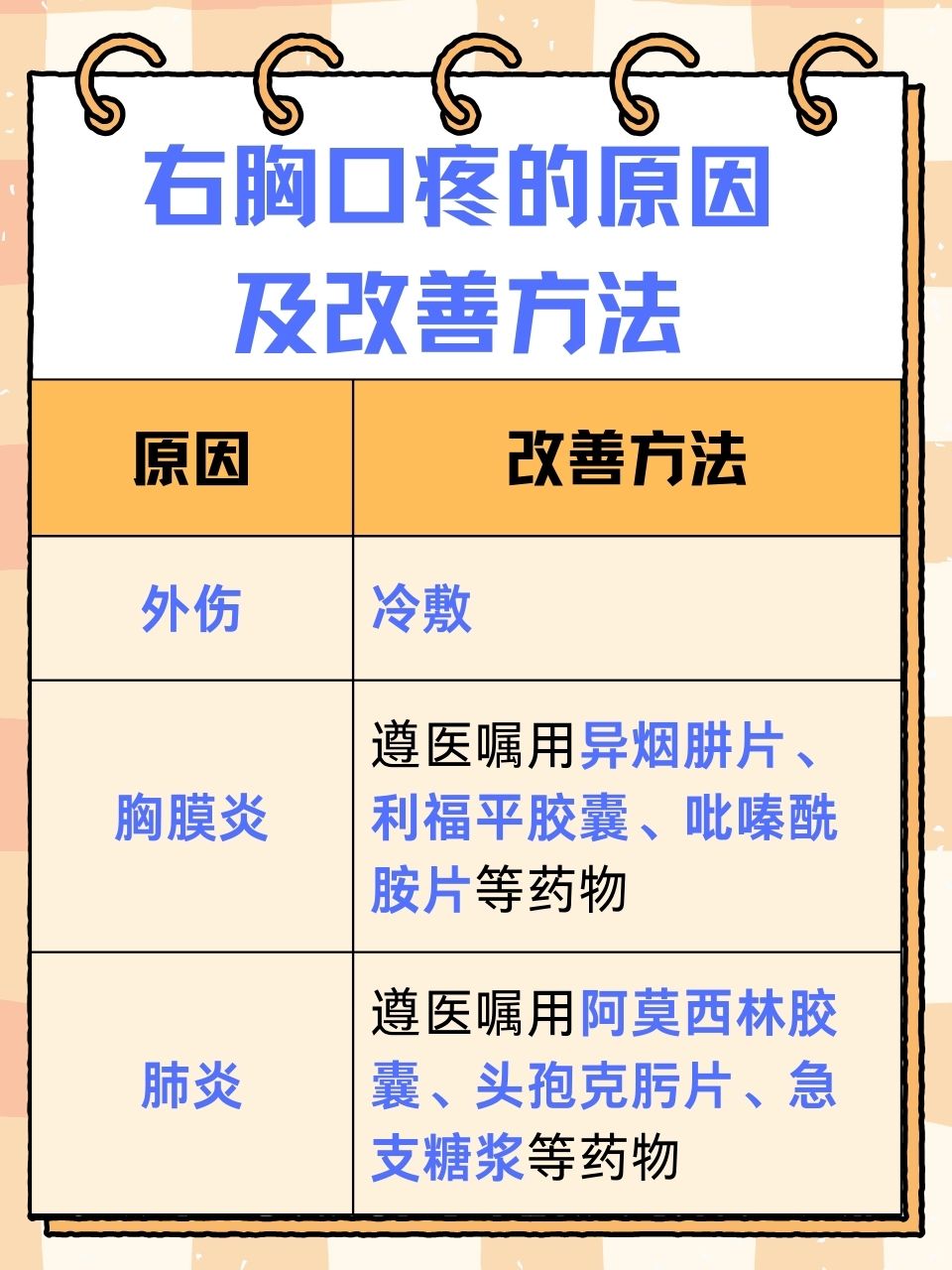 生活中我们可能会遇到各种各样的身体不适,其中