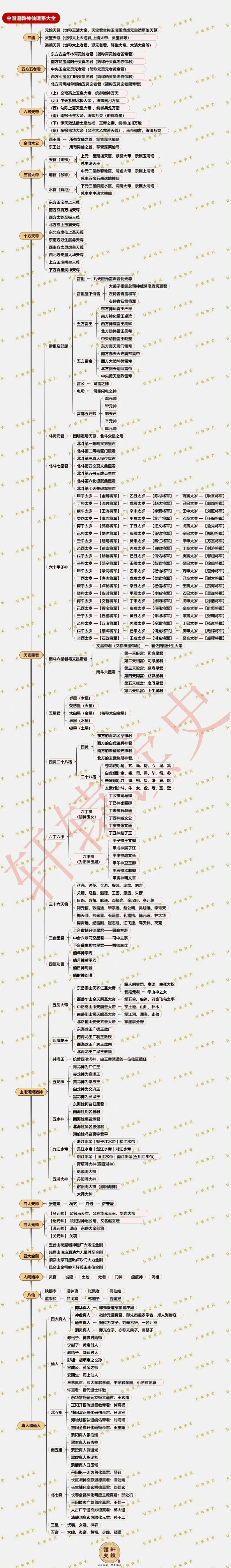 中国神仙排名谱系表图片