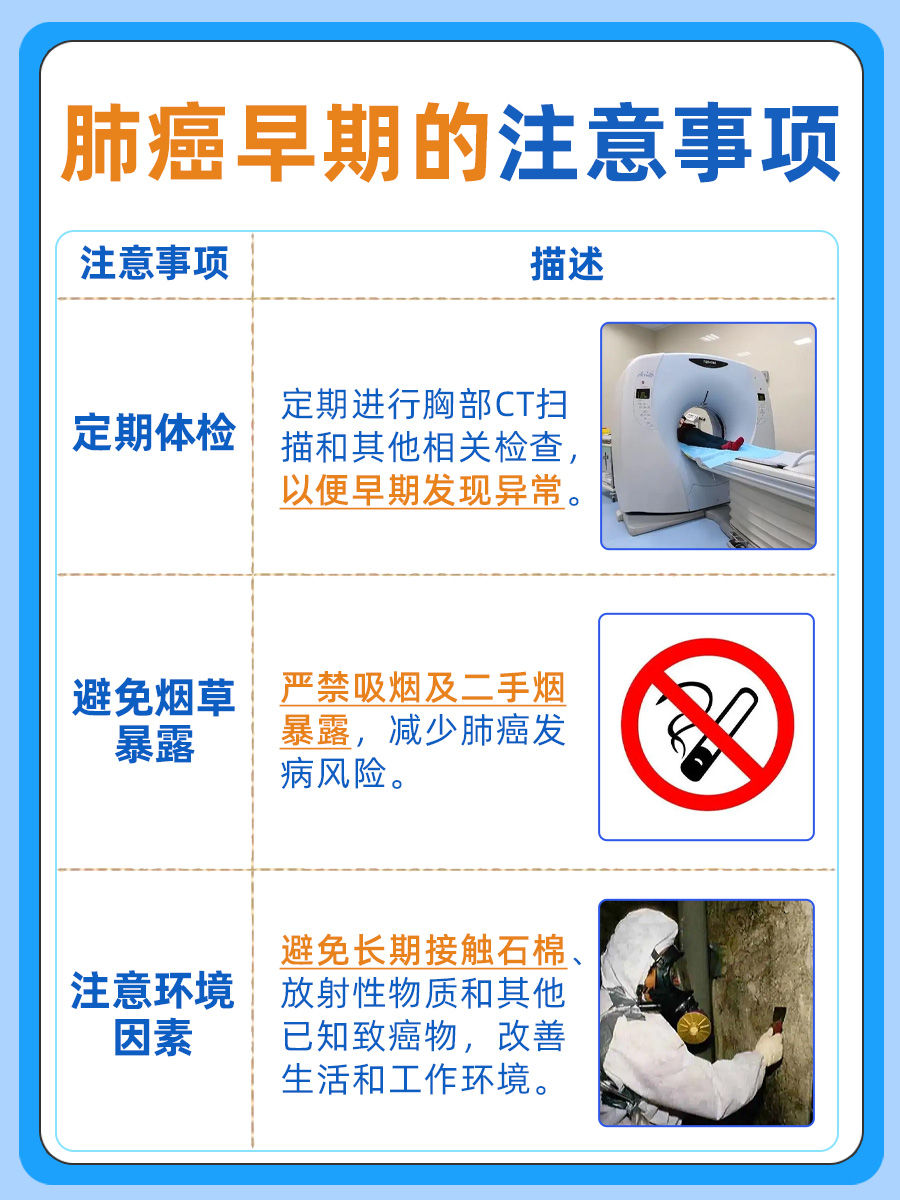 揭秘肺癌早期症状:不容忽视的15个预警信号  在我国的常见癌症中,肺癌