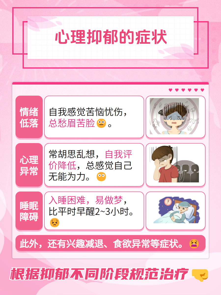 心理抑郁有哪些症状?