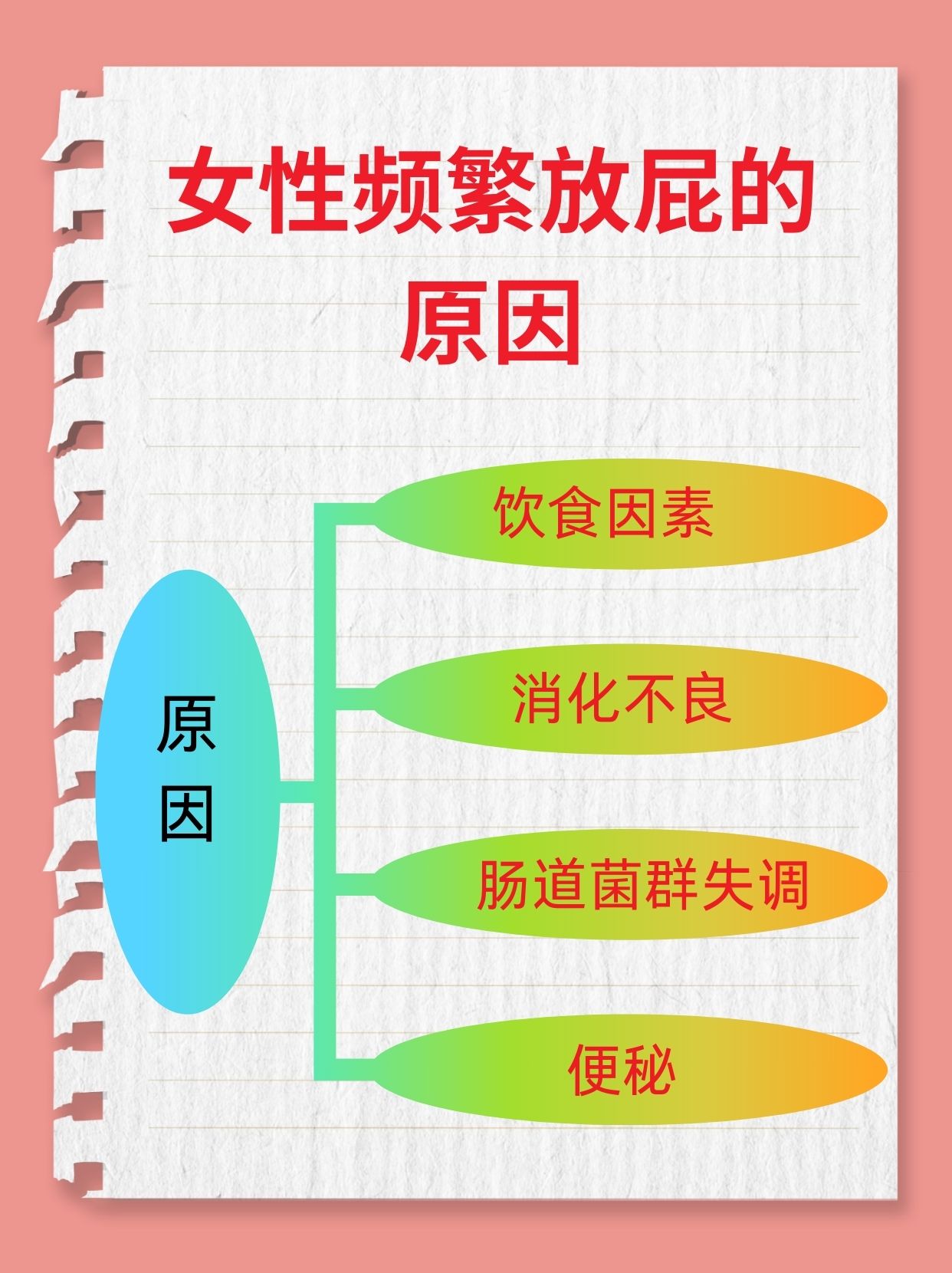 为什么放屁会巨臭百科在线 为什么放屁会巨臭百科在线