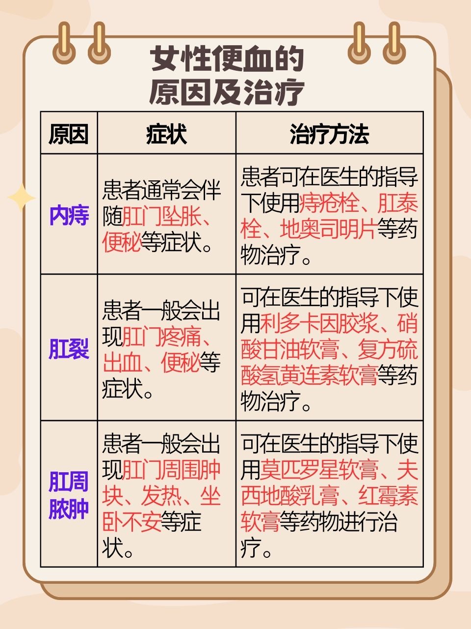 便血怎么回事？背后隐藏的健康警报