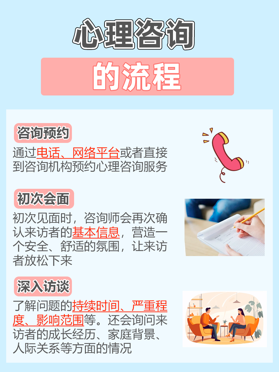 信息咨询包括哪些内容和方法(信息咨询包括哪些内容和方法呢)