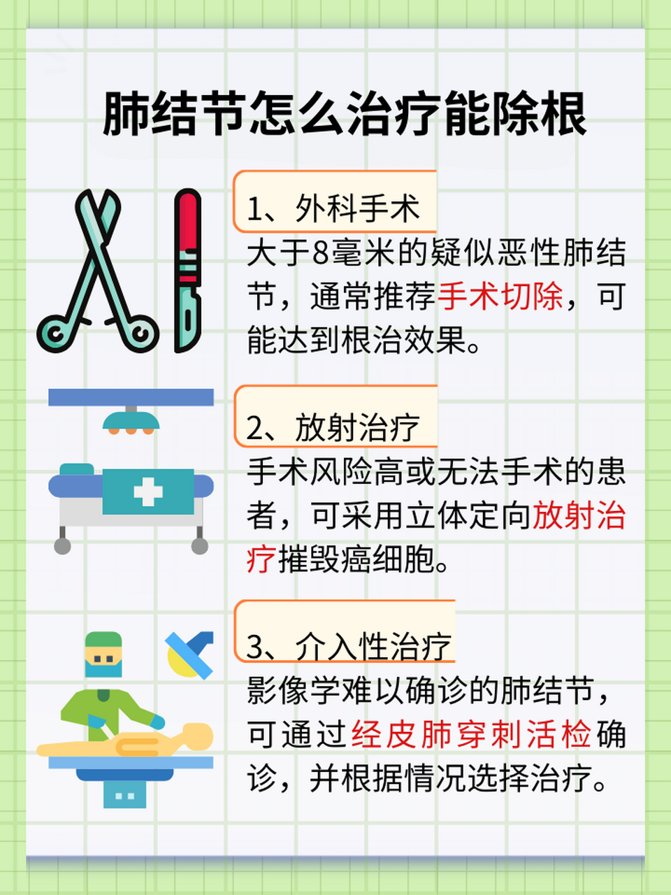 �彻底治疗肺结节:根除策略与方法肺结节,这个在体检报告中不