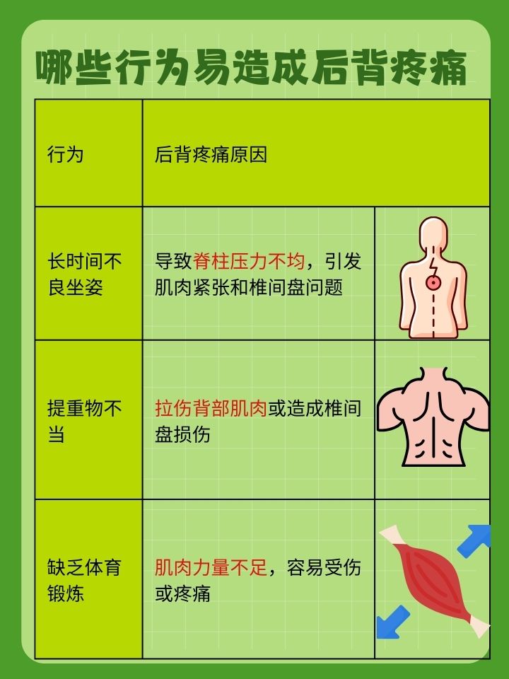 为什么后背疼痛感觉很累百科在线