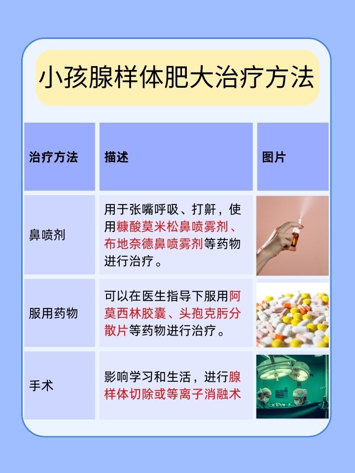 小孩腺样体肥大一定要手术吗?