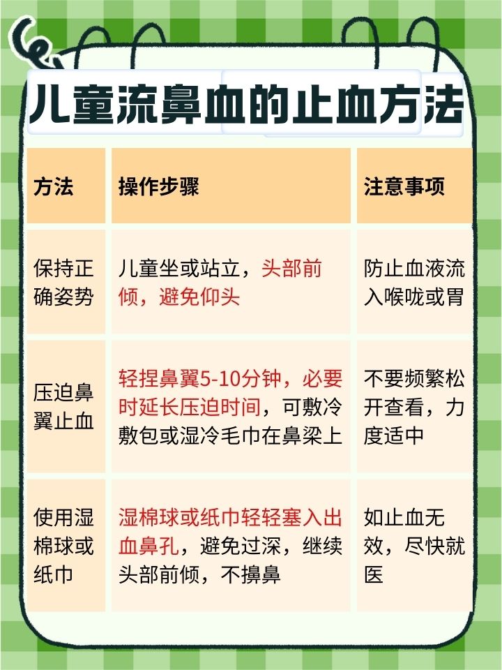 小孩为什么经常流鼻血