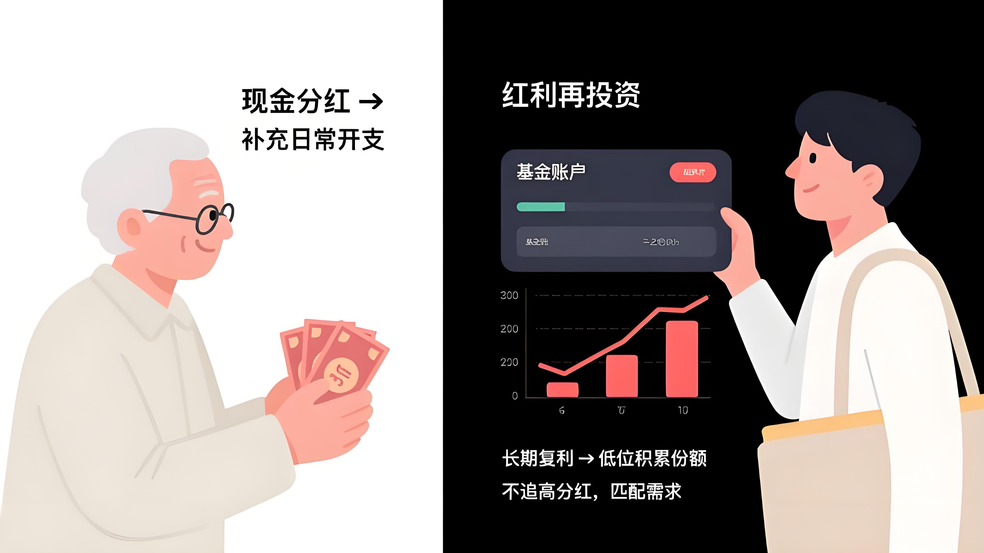 收益互换(收益互换业务什么意思)