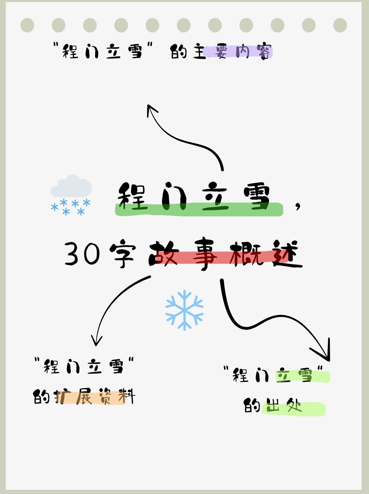 程门立雪