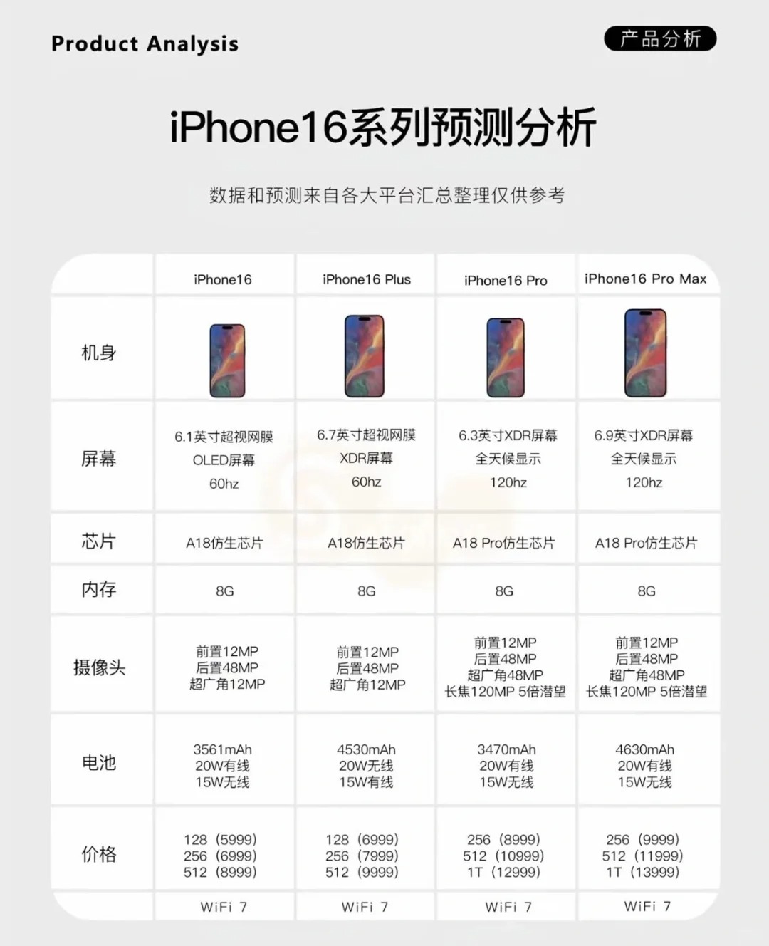 iphone16 值得入手吗 北京时间2024年9月10日发布的iphone16将会