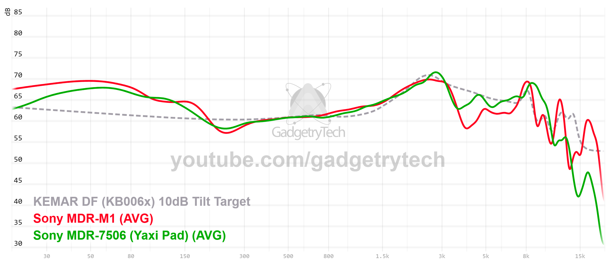 索尼新品头戴监听耳机mdr