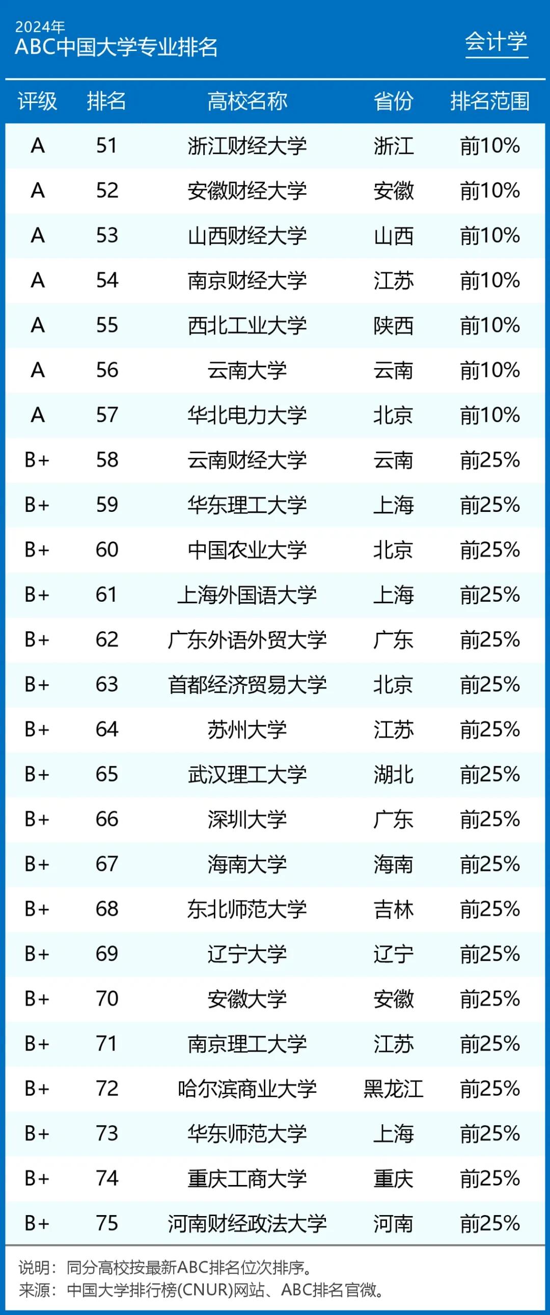 财经金融学院排行榜前十_财经金融学院排行榜前十名