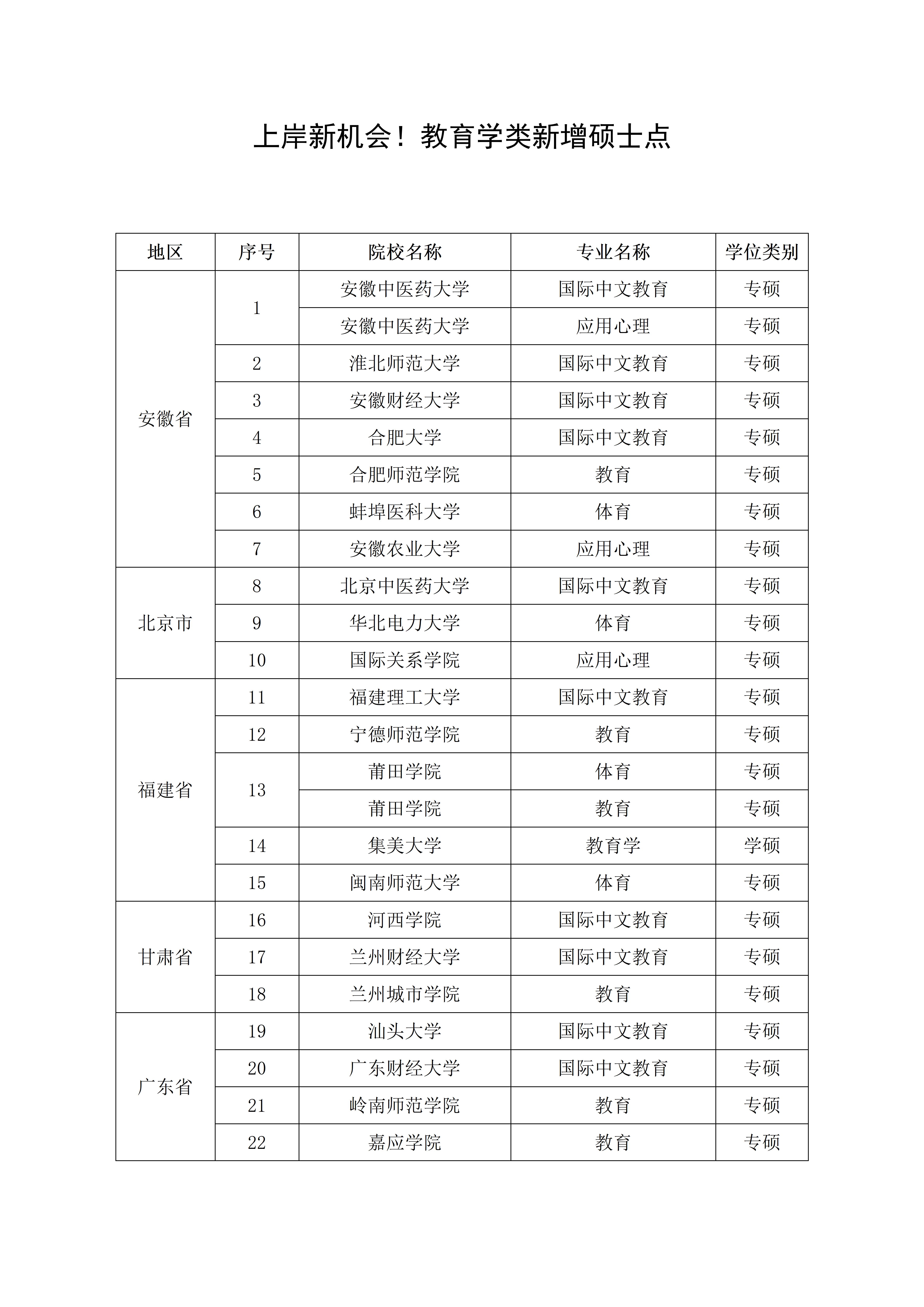 重庆哲学研究生最好考的院校排名(重庆哲学研究生学校)