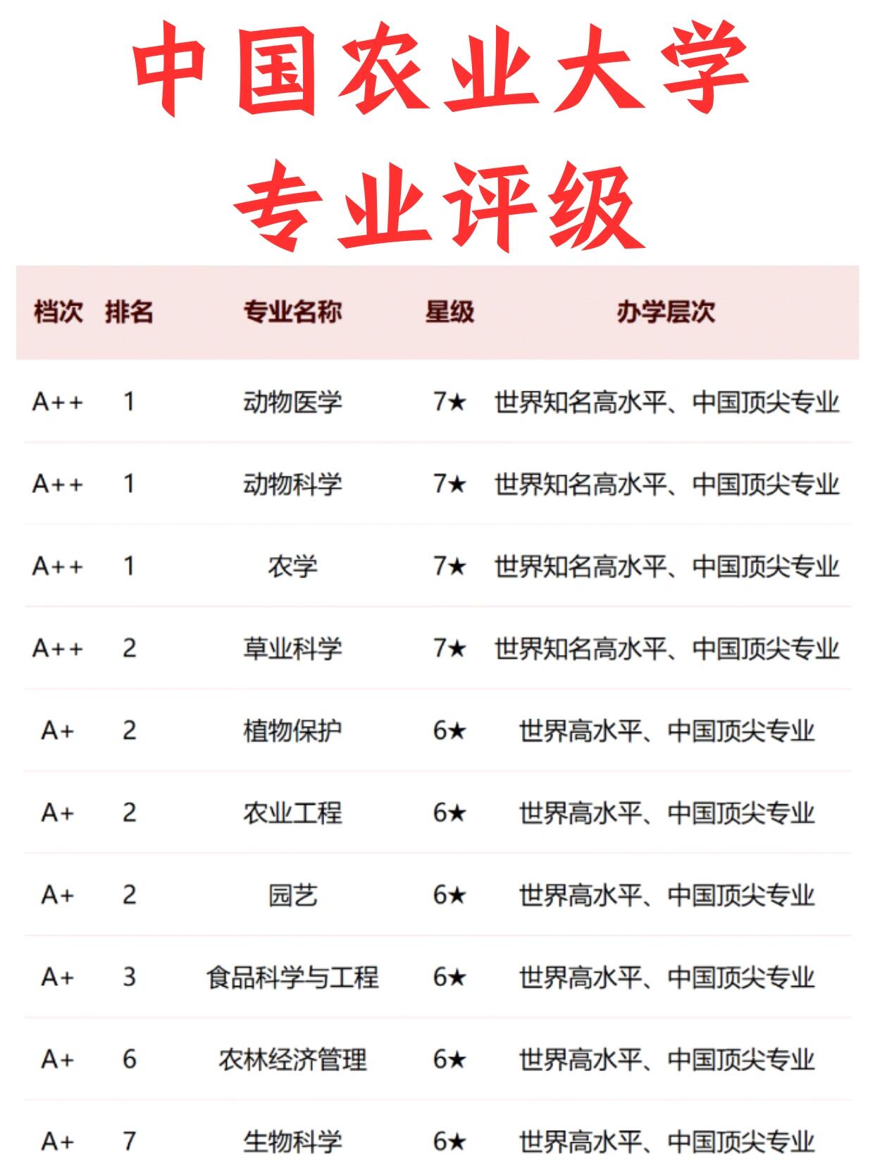 山东农业大学排名图片