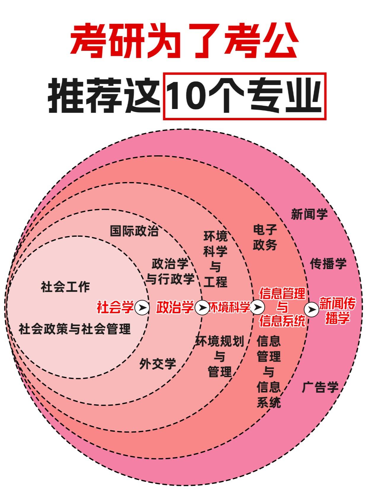 考研出国与公务员（考研出国与公务员哪个难） 考研出国与公务员（考研出国与公务员哪个难）《出国读研和考公务员哪个好》 考研培训