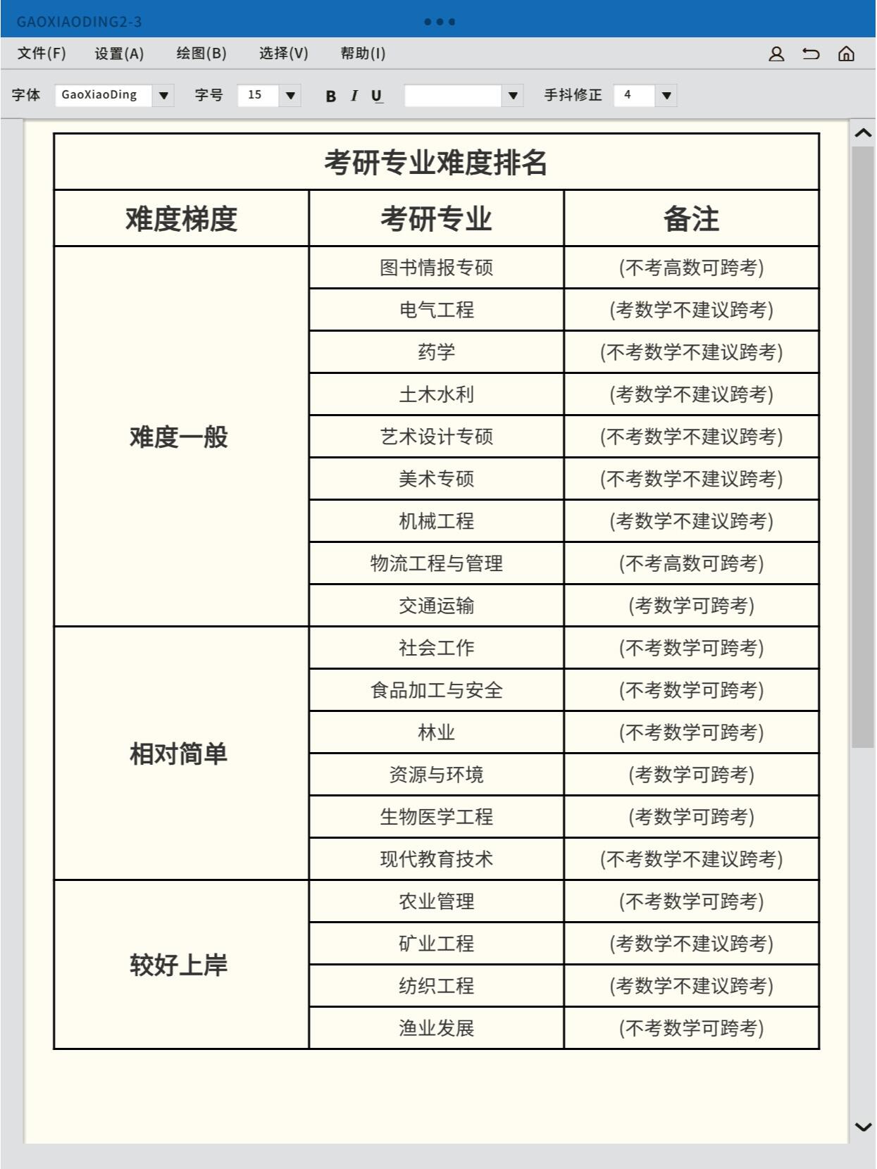 考研超难专业大揭秘 新闻与传播 不考数学还能跨