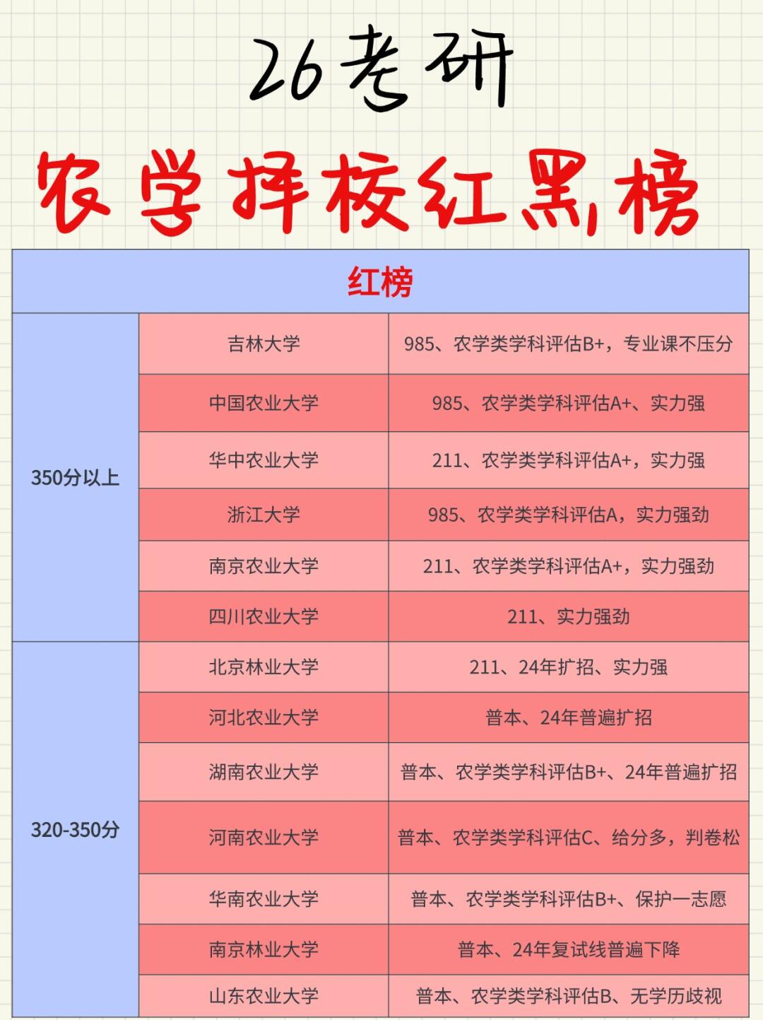 西农位置图片