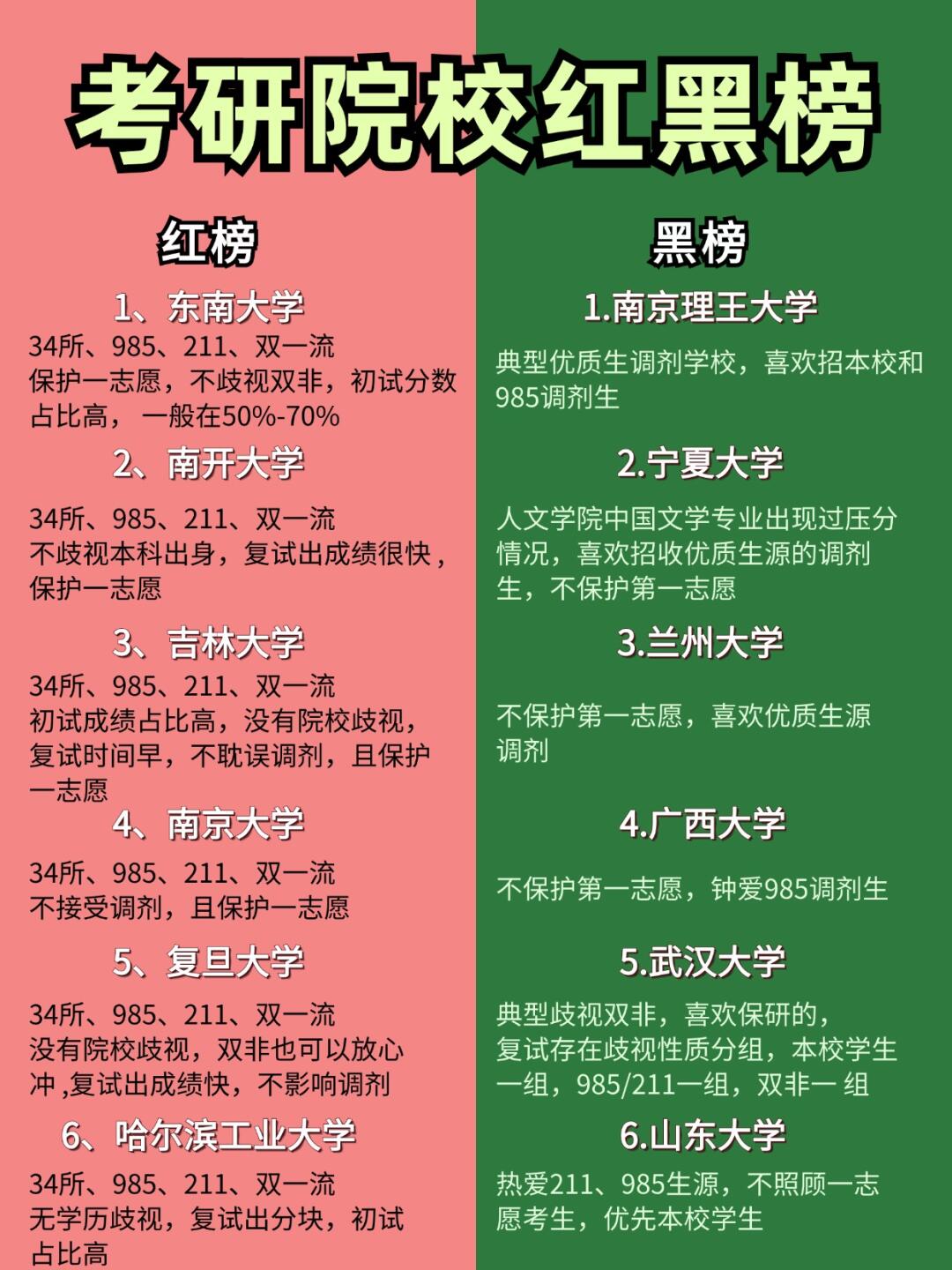 择校都一定要好好准备考研向来是考的好不如选的好!要学会捡漏!