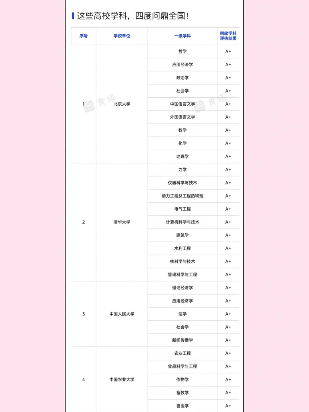 学校学科评级查询网站_学科等级评估查询