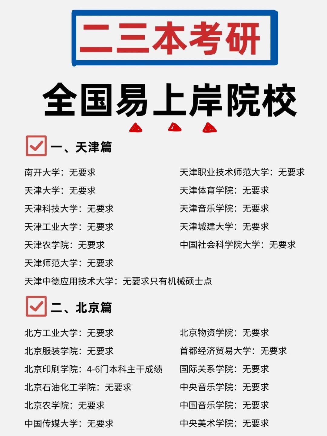 26二三本考研能选的院校真的太多了