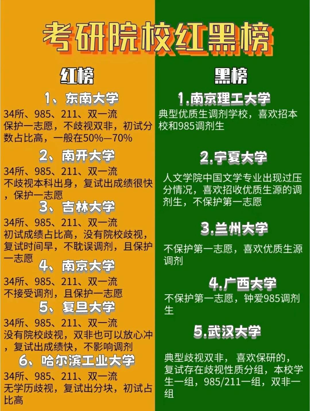 我上岸的南师大,买过很多网课和资料,不过要想真