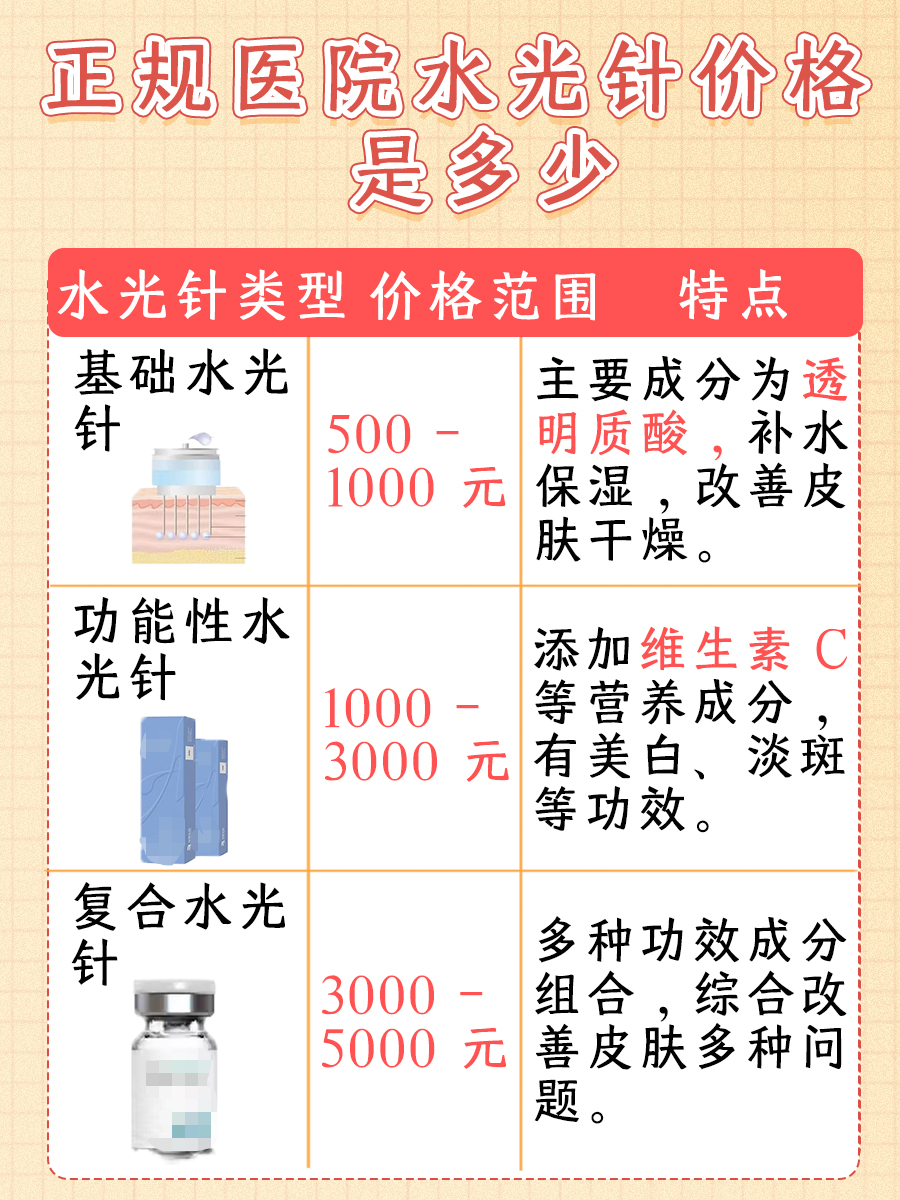 解析:正规医院水光针价格是多少  水光针作为一种热门的护肤方式,受到