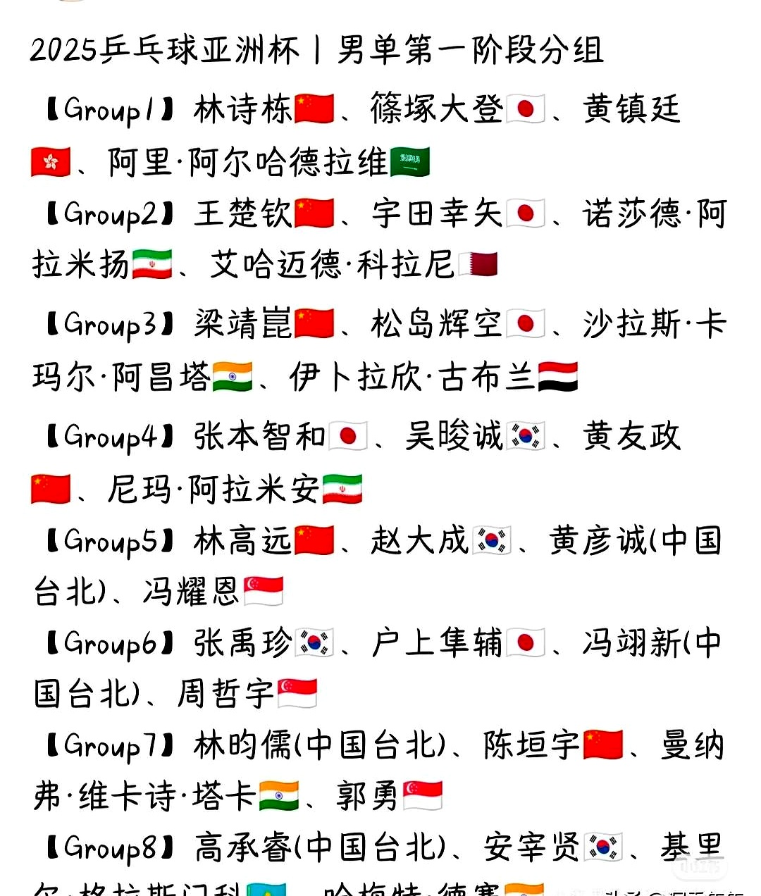 速览亚洲杯分组如同一个精心编排的舞台剧男生们的实力交锋恰嘶一