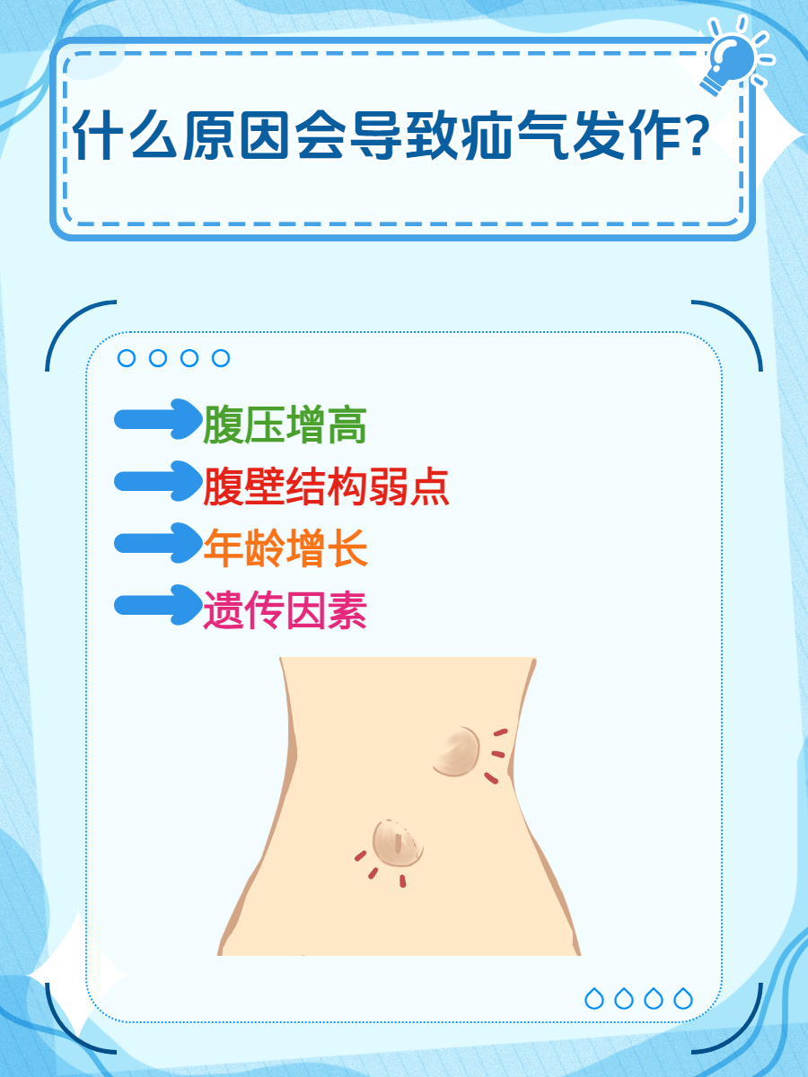 腹壁间层疝图片