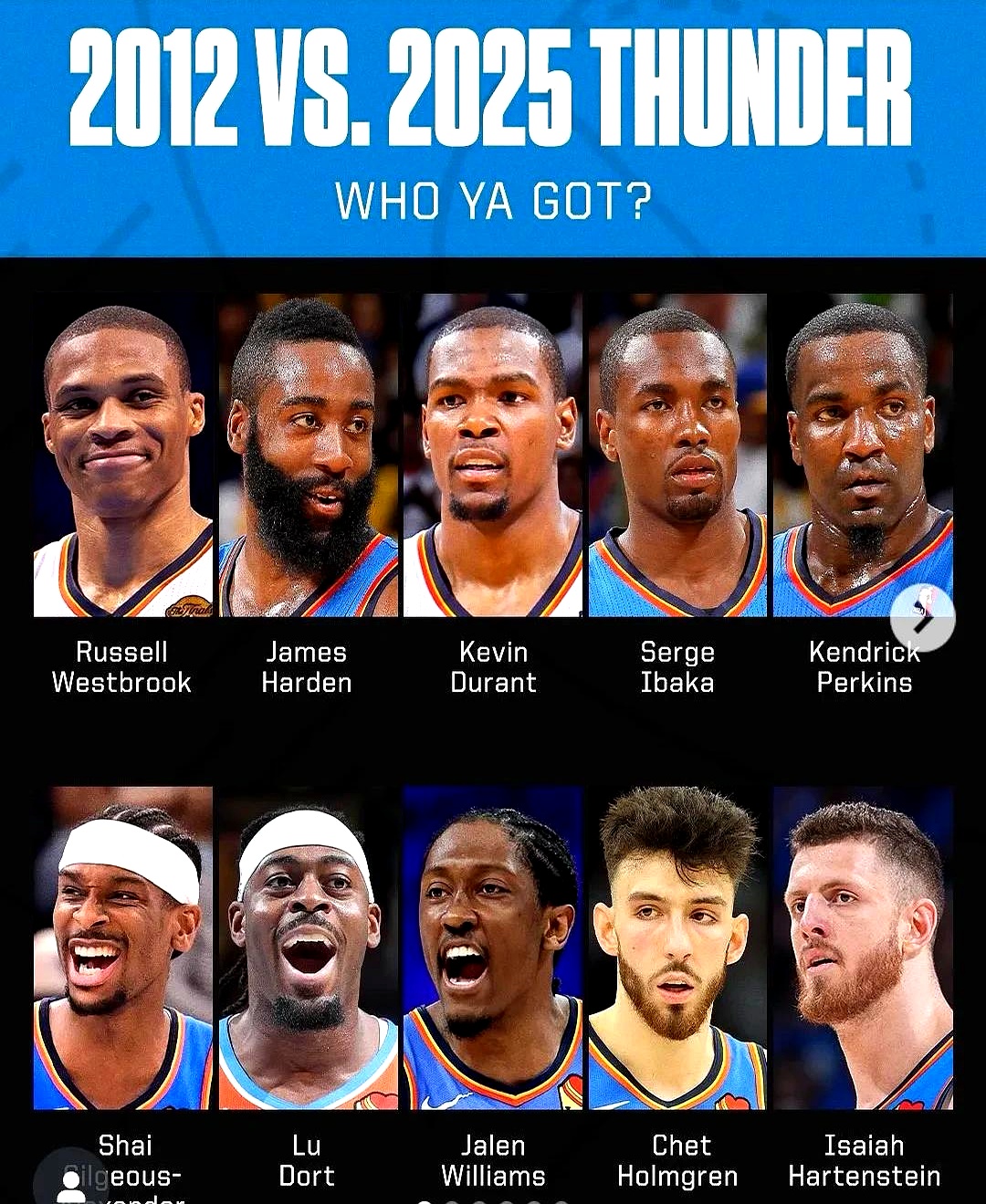 历届选秀 榜巅峰对 从雷霆到相关图片3