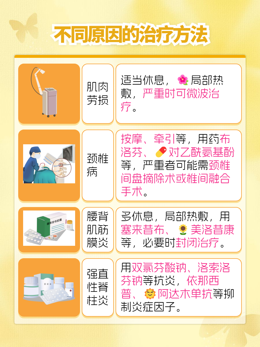 后背疼为什么导致头也疼百科在线