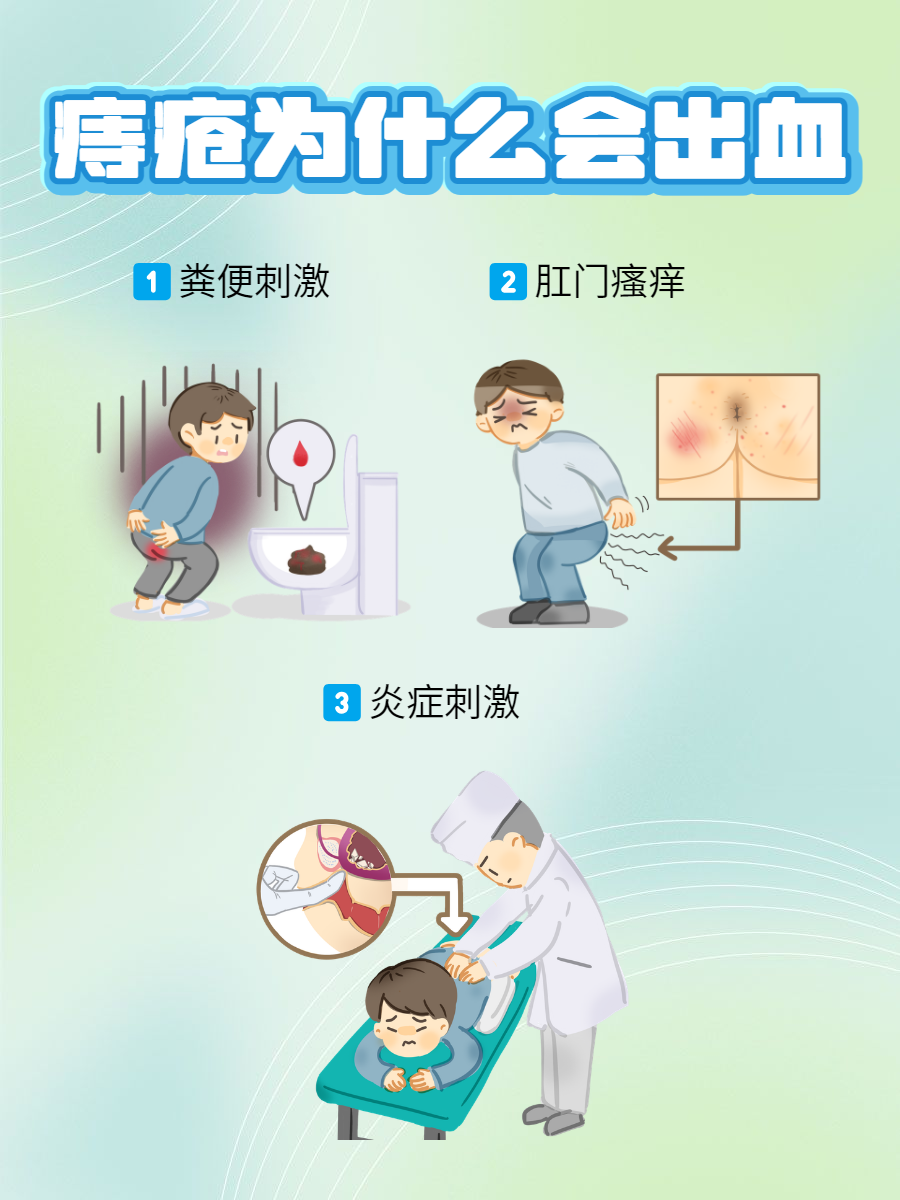 痔疮大量出血图片