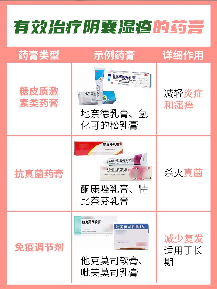 哪种药膏能高效治愈阴囊湿疹?