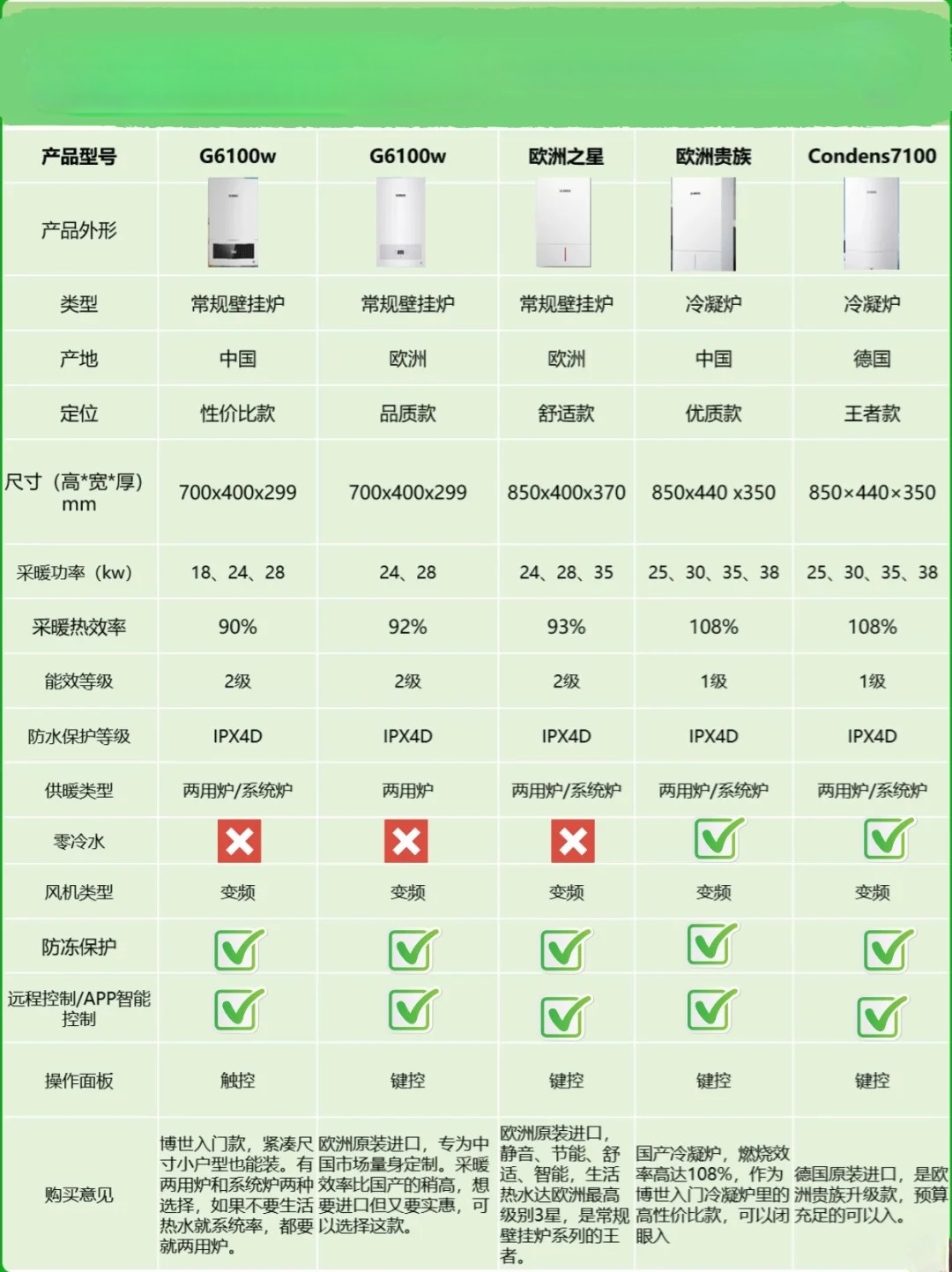 关于集中供暖和天然气壁挂炉对比的信息 关于会合
供暖和

天然

气壁挂炉对比的信息 天然气
