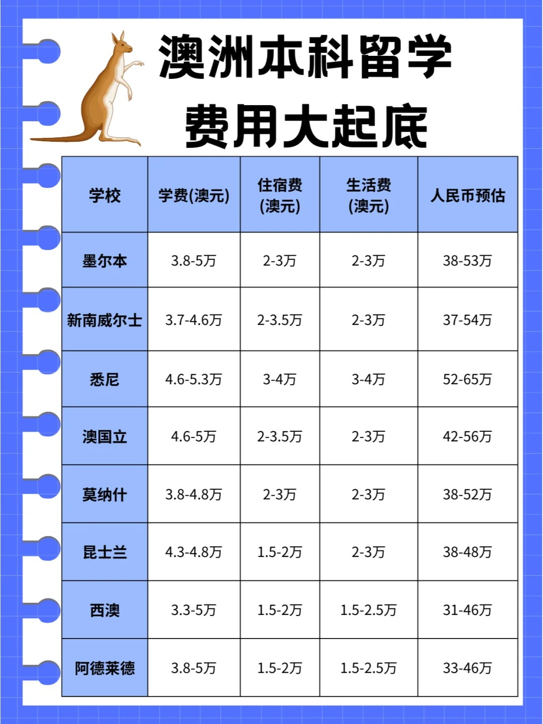 留学服务费用支出 英文留学须知