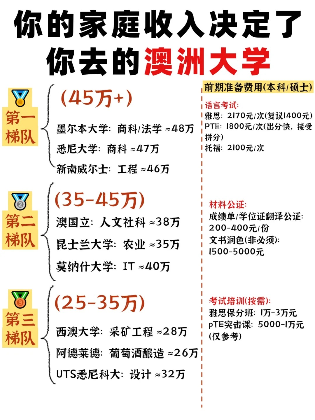 澳大利亚留学移民政策
