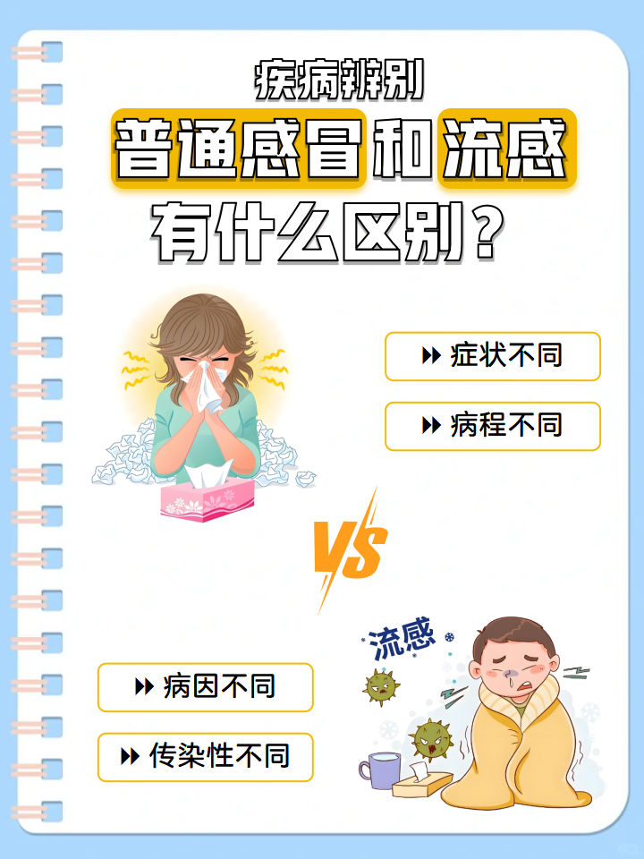  现在流行的感冒病毒是什么病毒啊(最近流行的感冒病毒是什么)