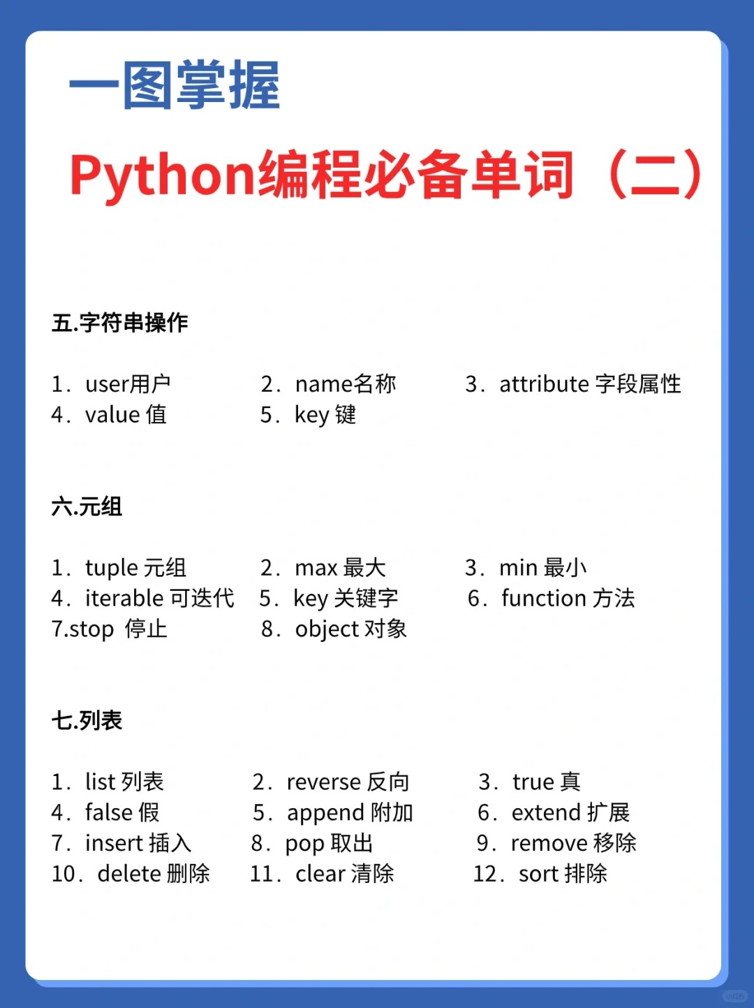一图掌握python编程必备单词