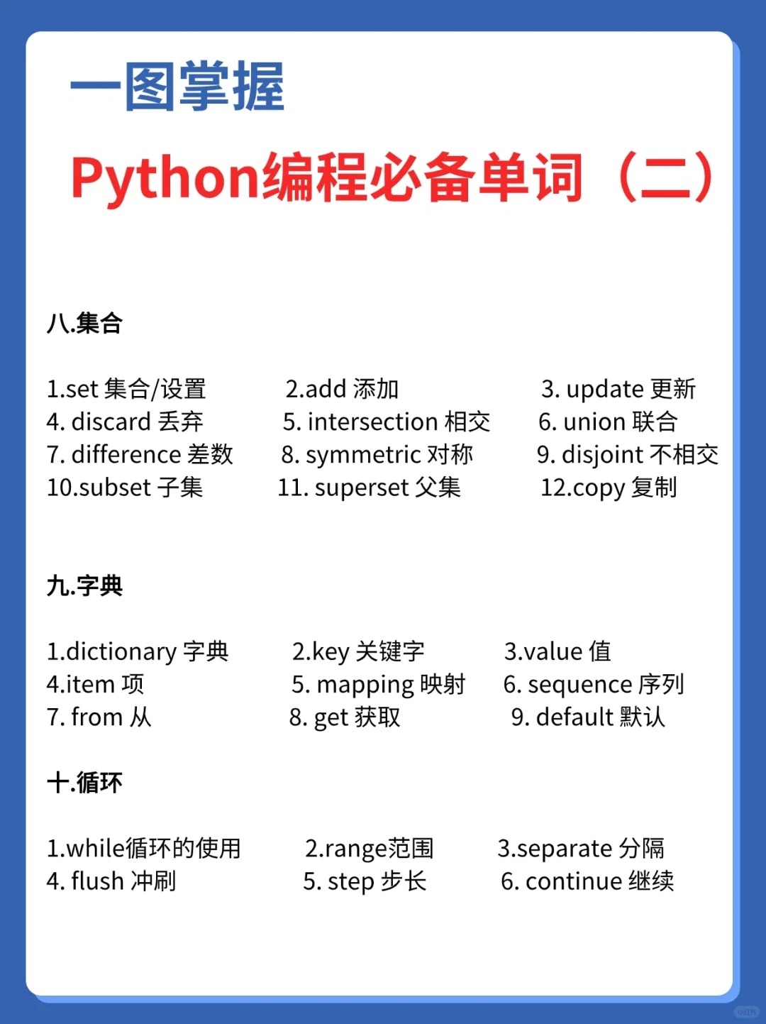 一图掌握python编程必备单词