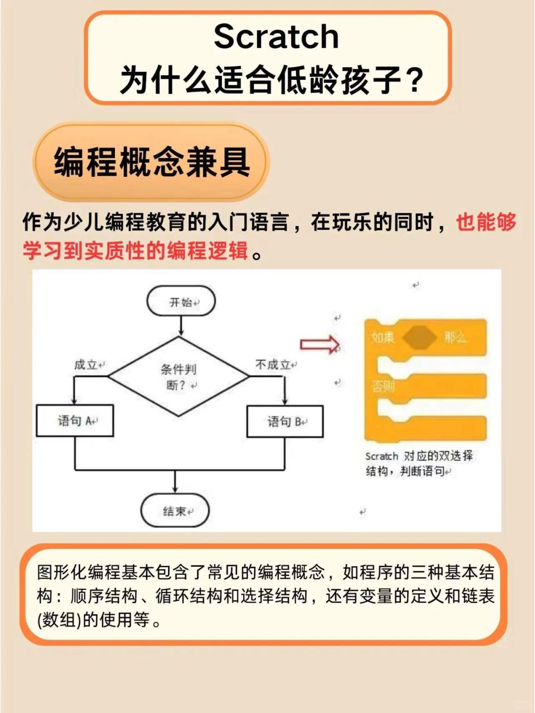 包含怎么快速学编程的词条 包罗
怎么快速学编程的词条（包罗什么） 编程
