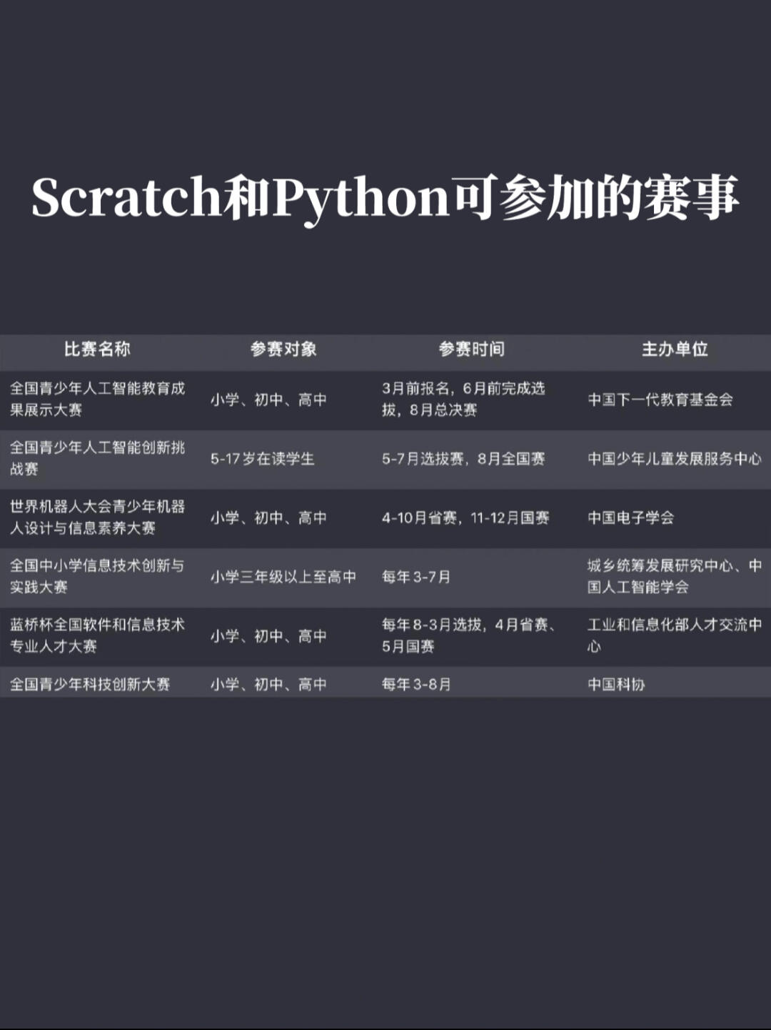 三四年级小学生自学编程python入门