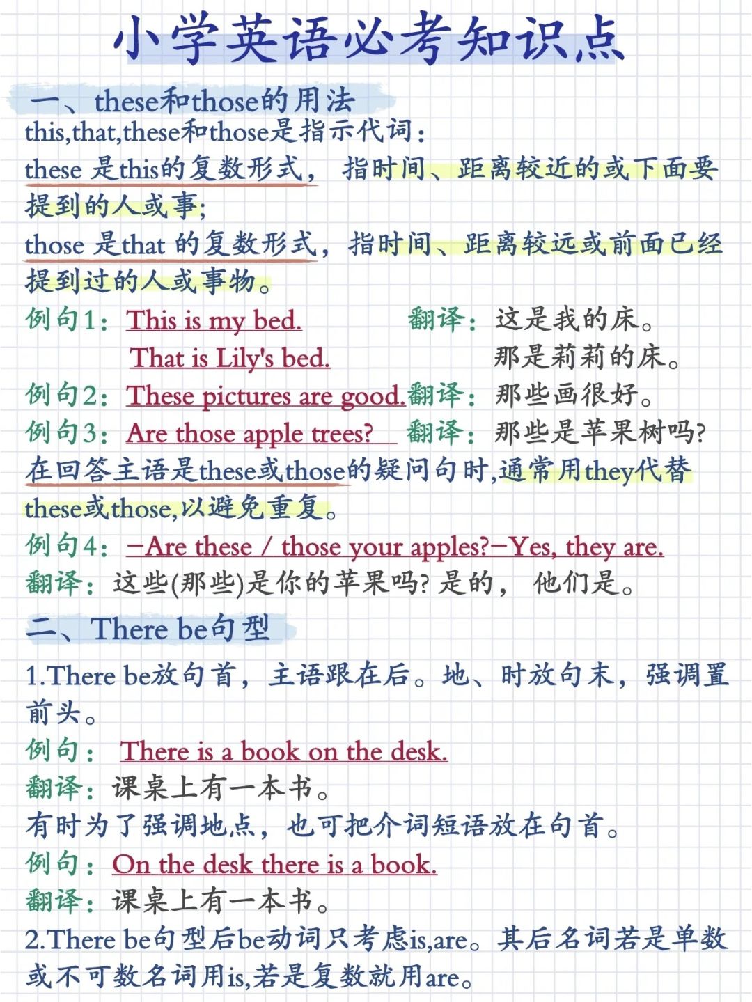 的用法 四thisthat和it的用法 五want的用法 六句子单数变复数