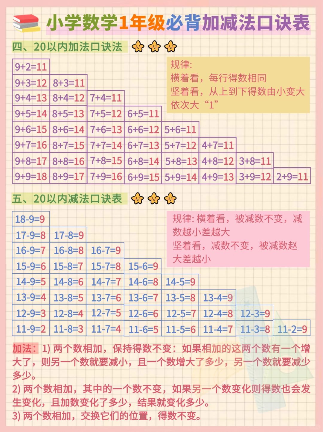 【小学数学】20以内加减法一年级计算王炸口诀表 简单的数学计算是