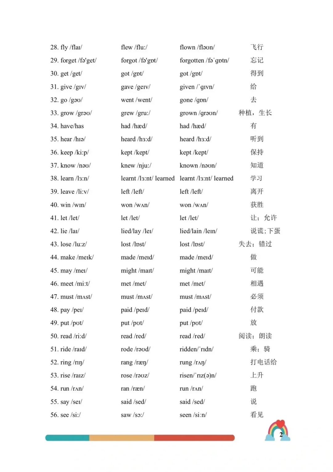 【小学英语】不规则动词过去式过去分词!