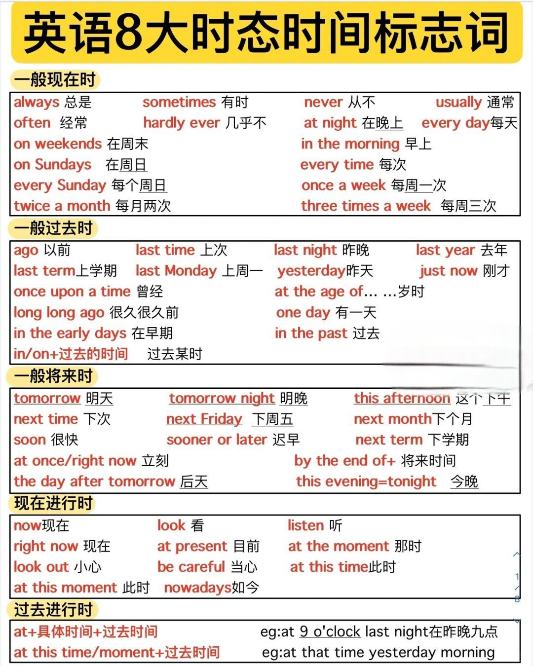 现在完成时标志词图片