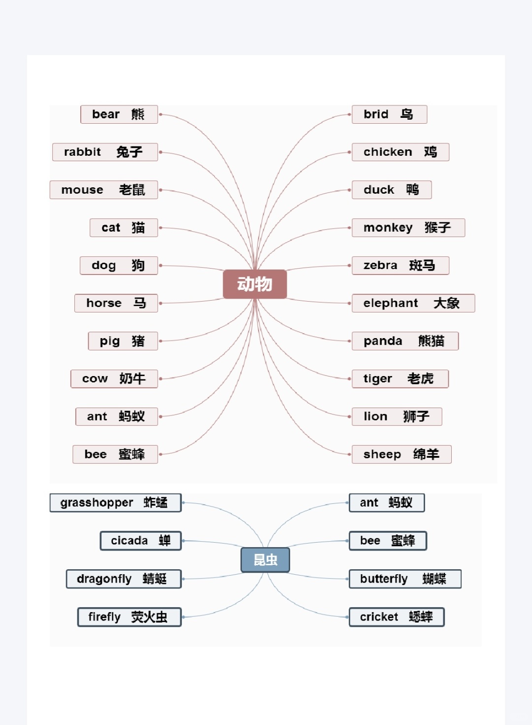 shop思维导图简单英语图片