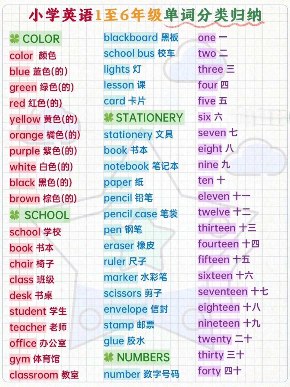 包含可打印!小学英语全年级资料,方便实用的词条 包含可打印!小学英语全年级资料,方便实用的词条