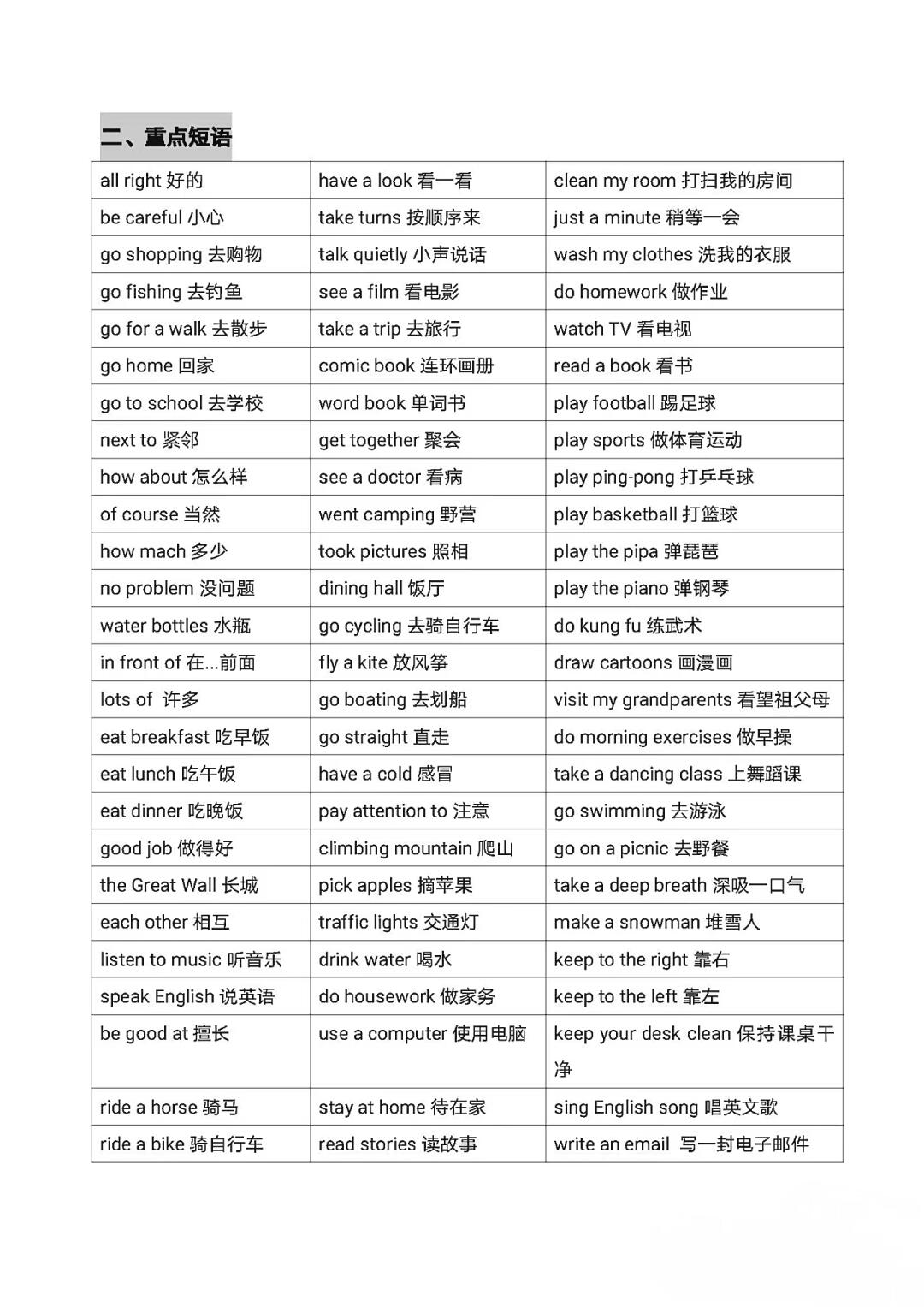 六年级衔接重点知识点汇总（英语）
