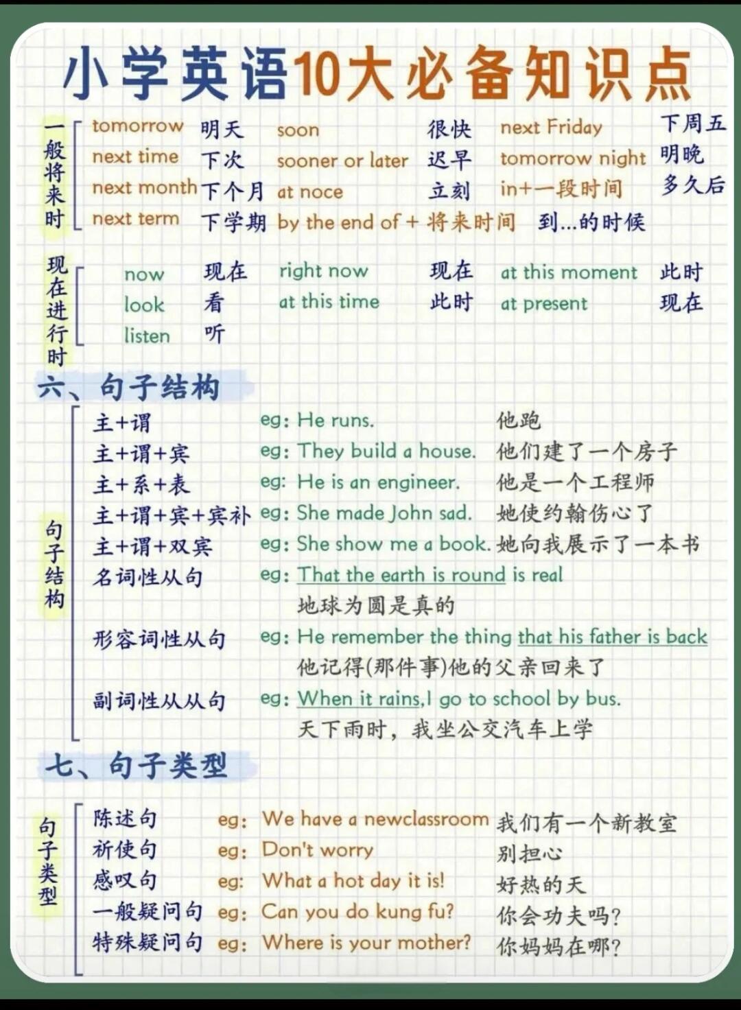 六年级英语语法教辅（《图解语法》）(六年级英语语法专项训练题及答案免费下载)